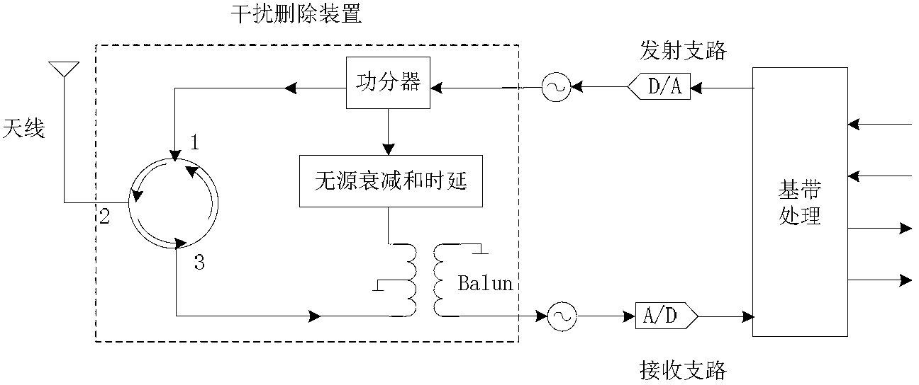 Full duplex radio frequency interference deleting device and method