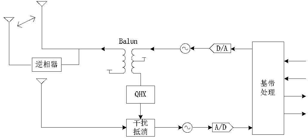 Full duplex radio frequency interference deleting device and method