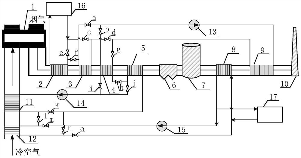 Coal-fired power plant low-temperature flue gas water recovery and waste heat utilization coupling system and operation method