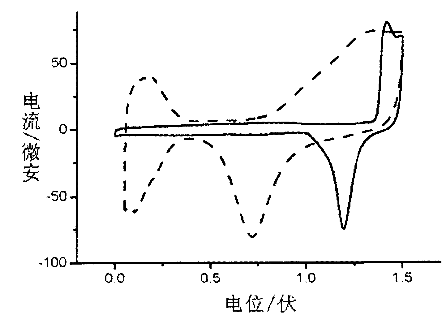 Nano porous gold-loaded ultrathin platinum metallic film catalyst and preparation method thereof