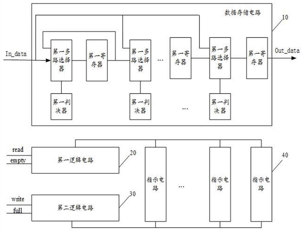 a synchronous fifo