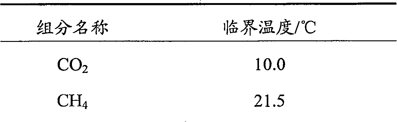 Ionic liquid type hydrate inhibitor