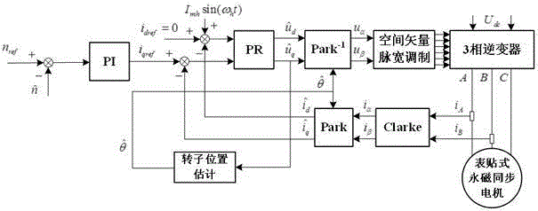 Method for detecting position of surface-mounted permanent magnet synchronous motor rotor