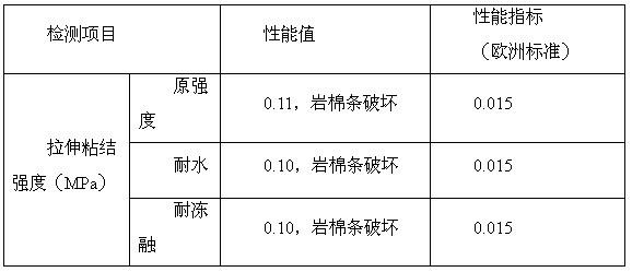 Fireproof decoration and heat insulation integrated board and preparation method thereof