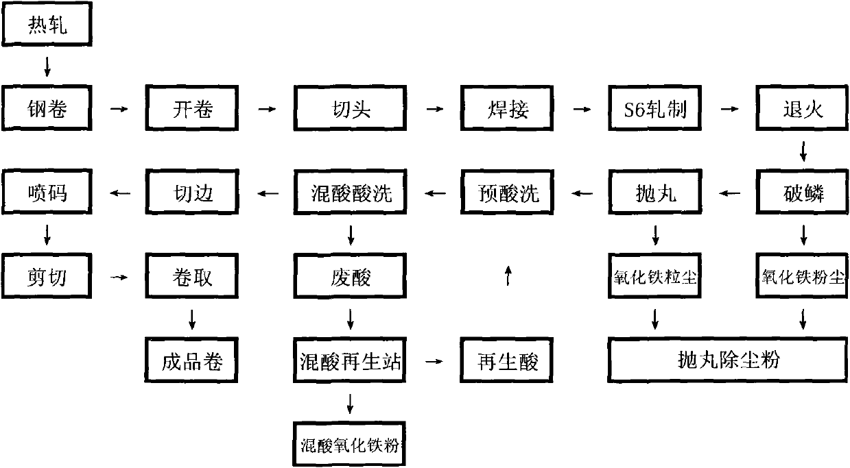 Molten iron dephosphorization agent, and dephosphorization and desilication method for molten iron