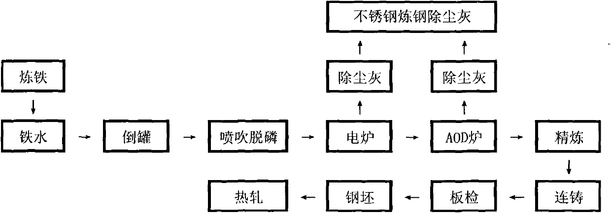 Molten iron dephosphorization agent, and dephosphorization and desilication method for molten iron