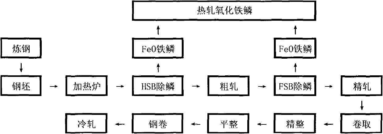 Molten iron dephosphorization agent, and dephosphorization and desilication method for molten iron