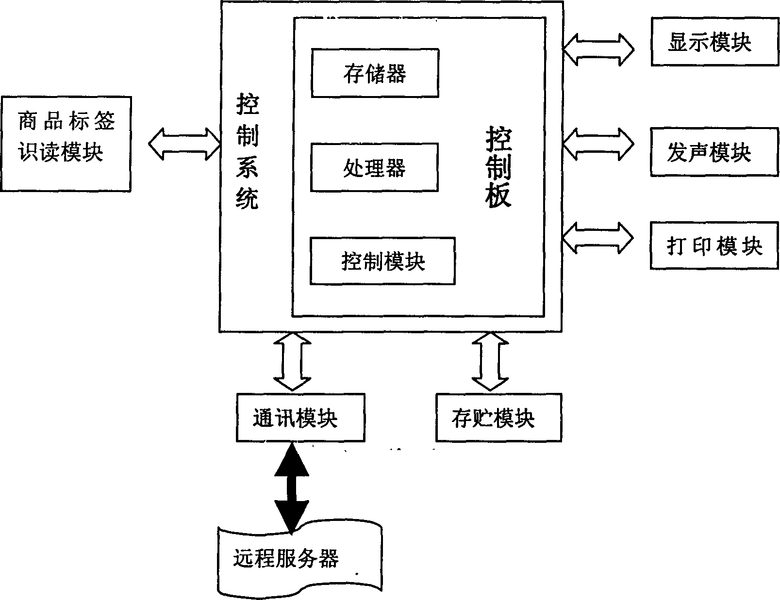 Merchandise information acquisition and processing terminal