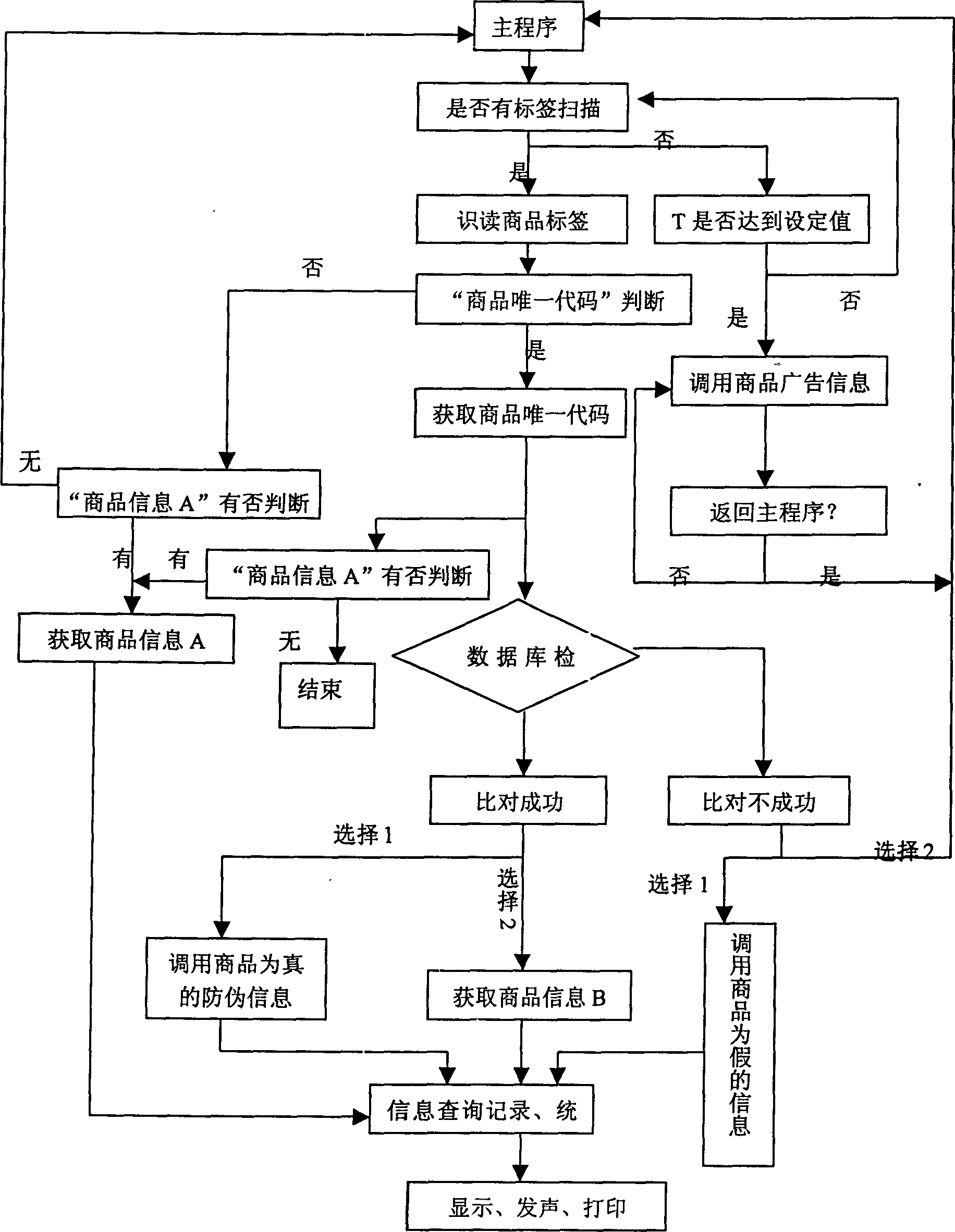 Merchandise information acquisition and processing terminal