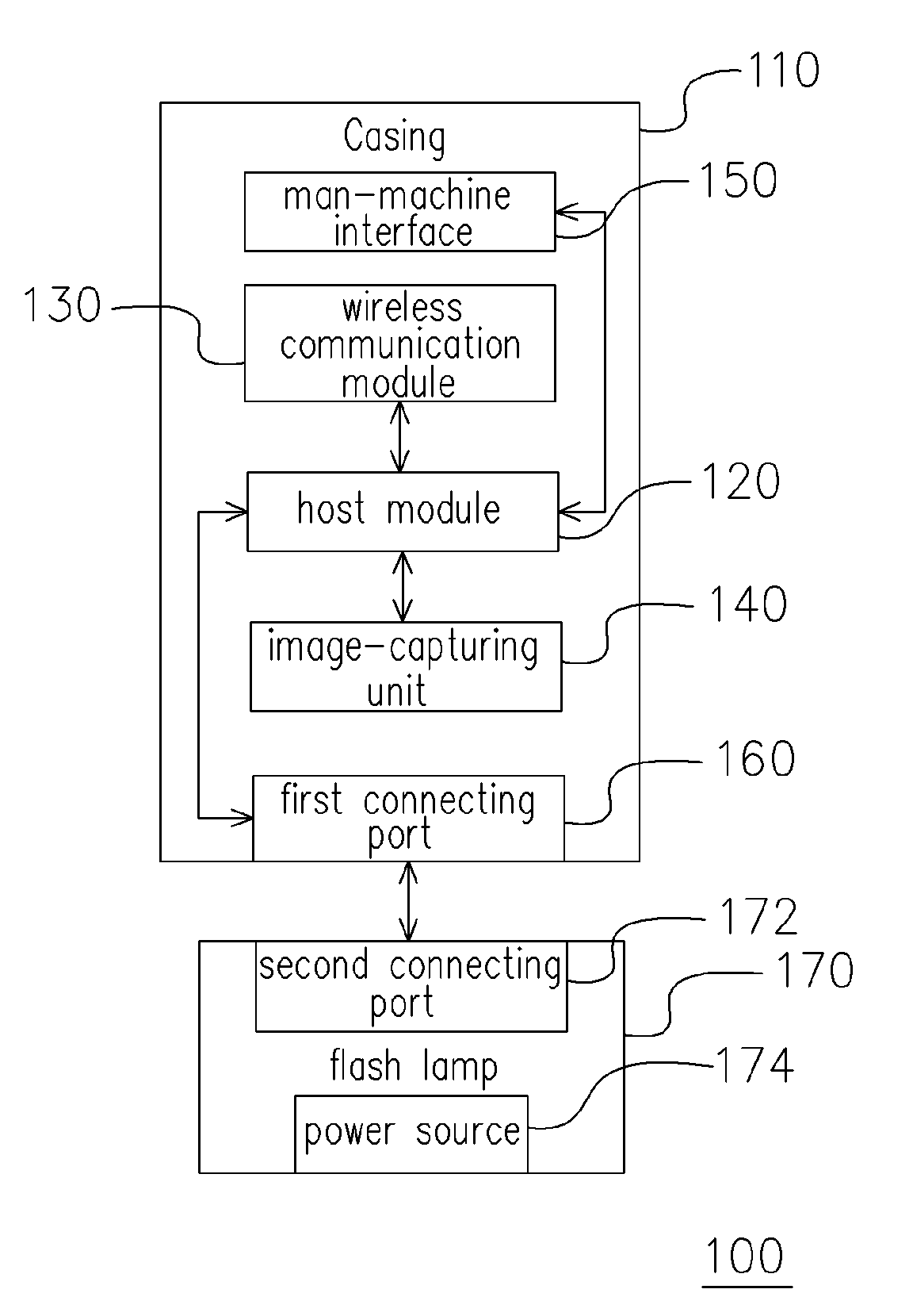 [portable communication device]