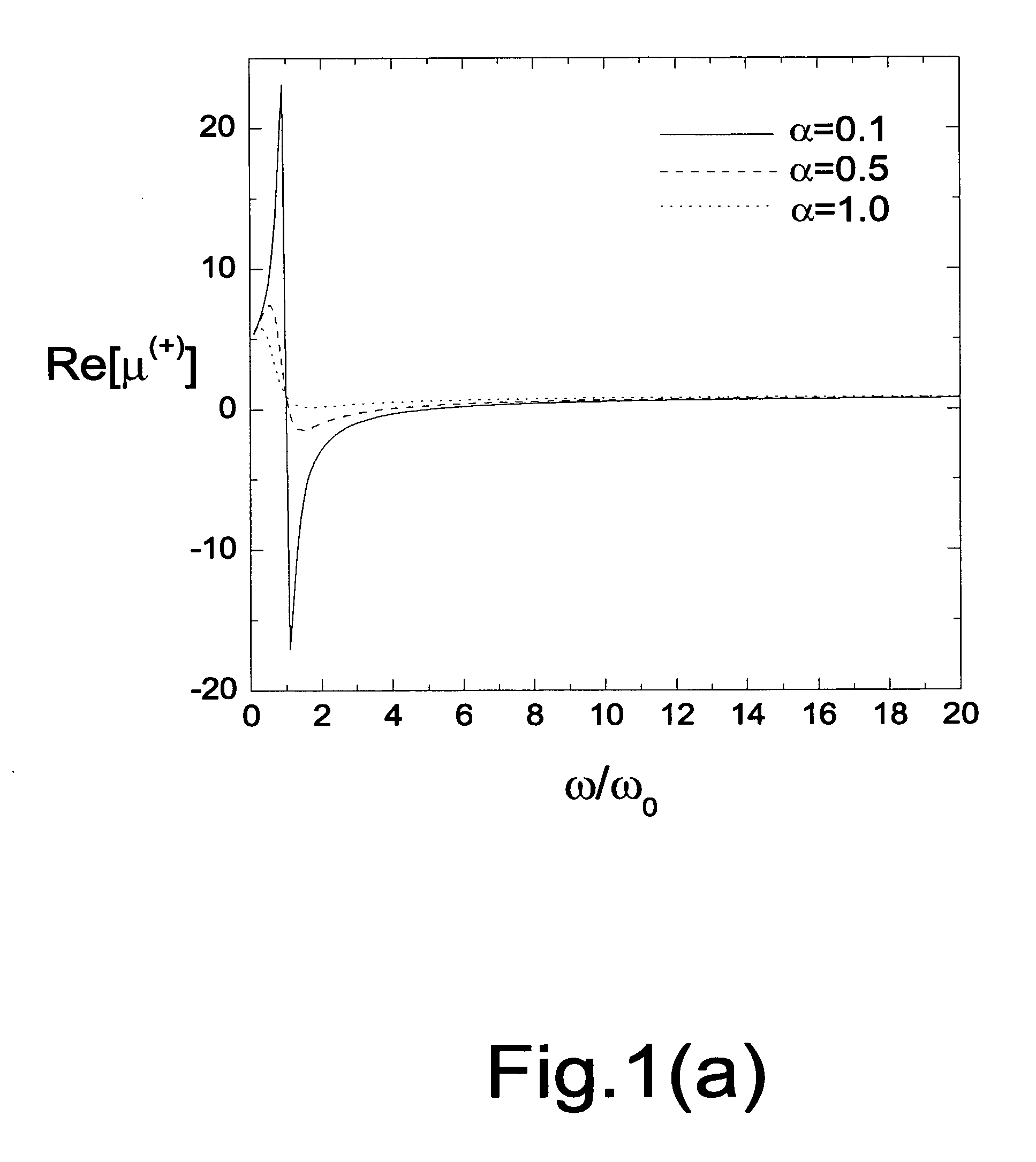 Left handed materials using magnetic composites