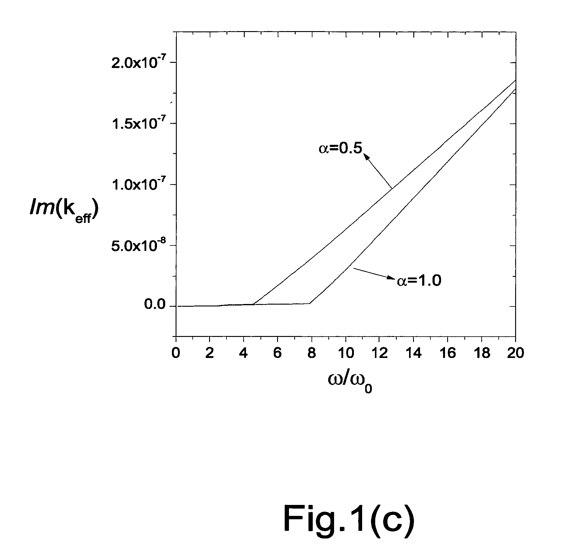 Left handed materials using magnetic composites