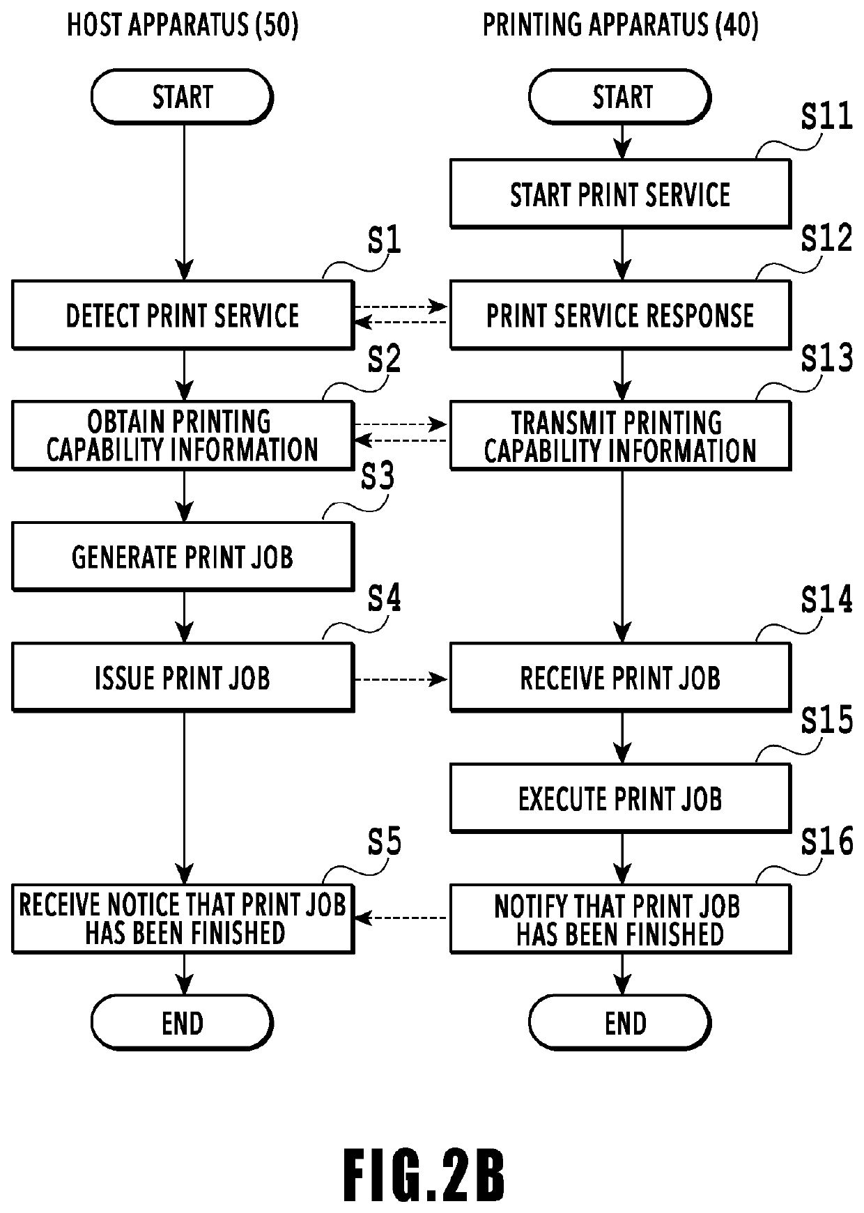 Printing apparatus, printing method, and storage medium