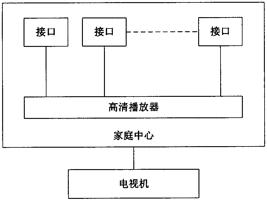 Intelligent housing system based on ubiquitous network