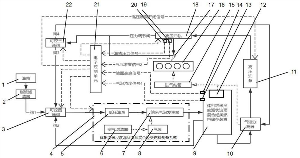 Bubble flow premixed hydrocarbon fuel preparation and supply system and control method thereof