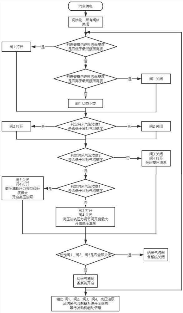 Bubble flow premixed hydrocarbon fuel preparation and supply system and control method thereof