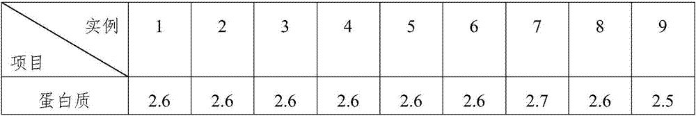 Grain egg milk pudding and preparation method thereof