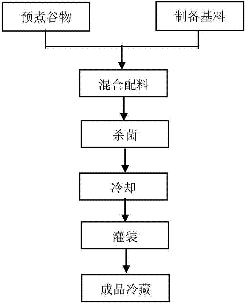 Grain egg milk pudding and preparation method thereof