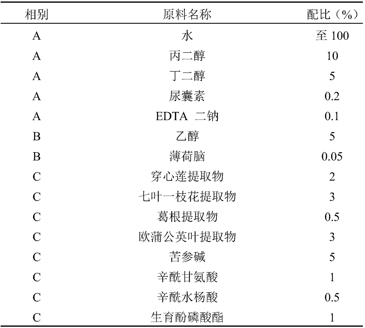 Quantum skin-clearing and acne-eliminating liquid and preparation method thereof