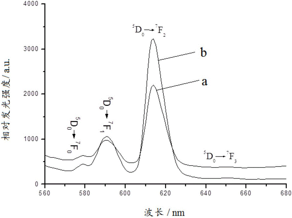 Novel pH-response composite hydrogel containing rare earth complex and preparation method and application of novel pH-response composite hydrogel