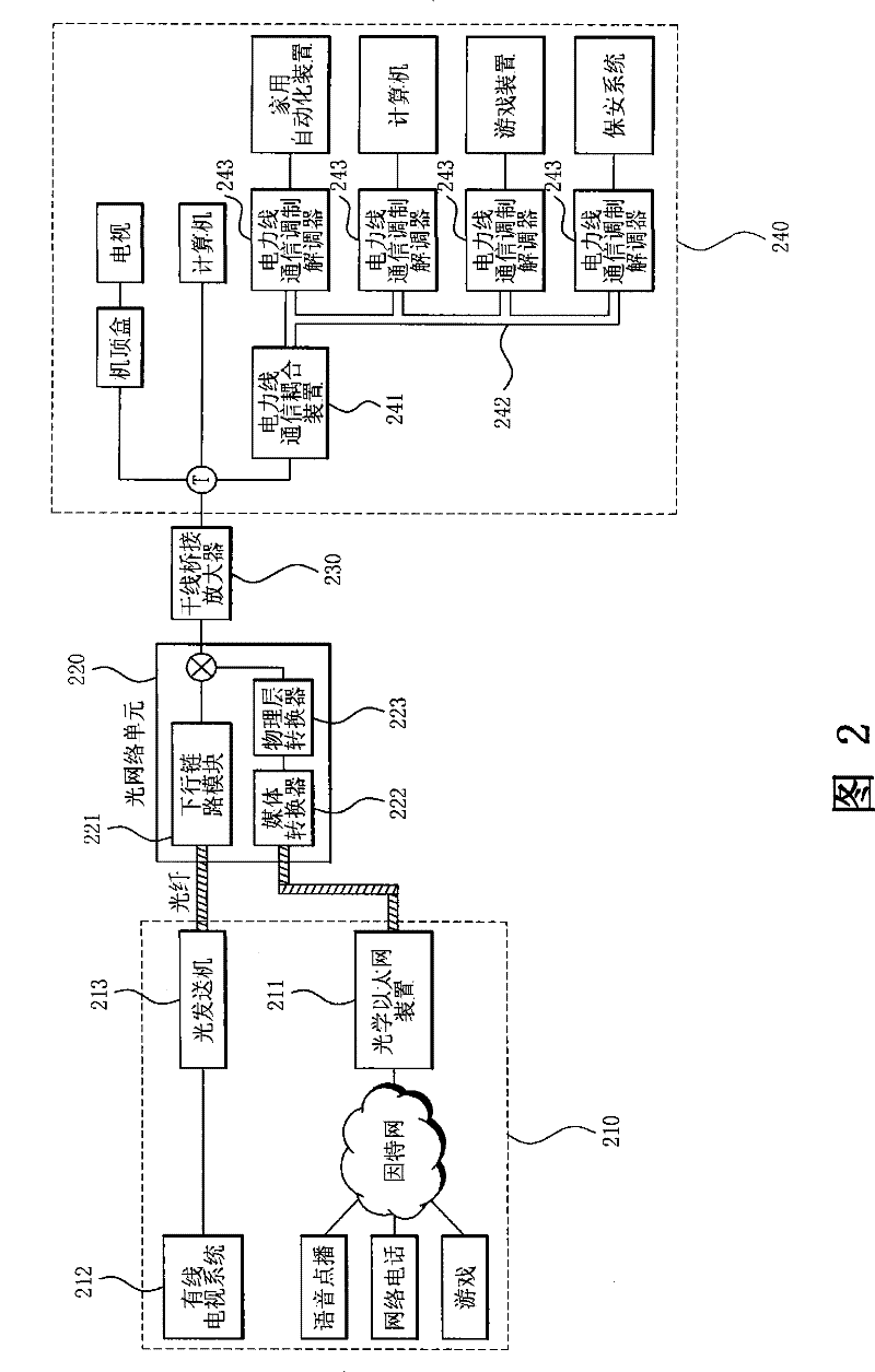 Power line communication system using hybrid-fiber coaxial and communication device used in the system