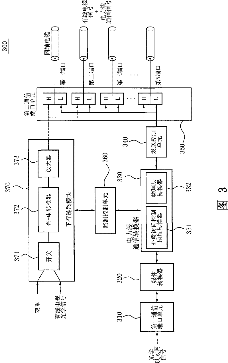 Power line communication system using hybrid-fiber coaxial and communication device used in the system