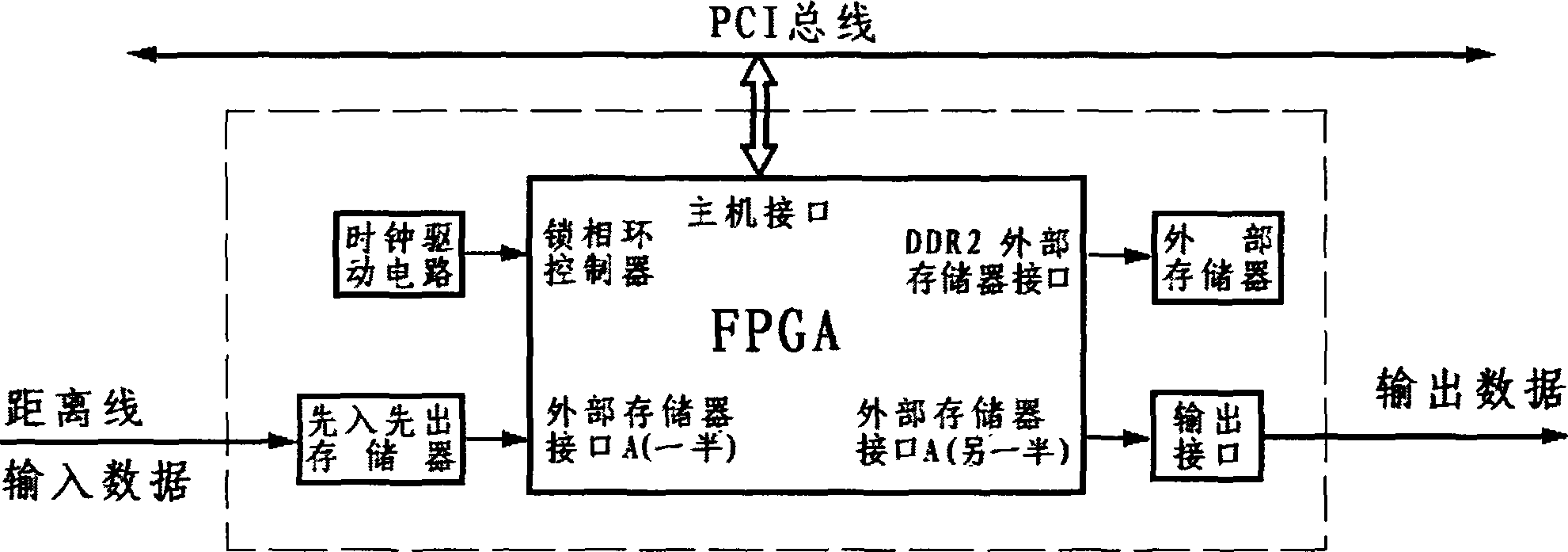 Distance compression operational circuit of imaging processing of synthetic aperture radar