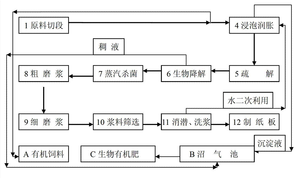 Composite flora and application of the same in biological bacterial liquid pulping process