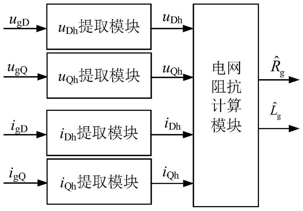 Impedance Identification Method of Grid-connected Inverter Based on High-frequency Signal Injection