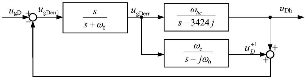 Impedance Identification Method of Grid-connected Inverter Based on High-frequency Signal Injection