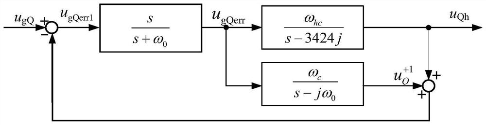 Impedance Identification Method of Grid-connected Inverter Based on High-frequency Signal Injection