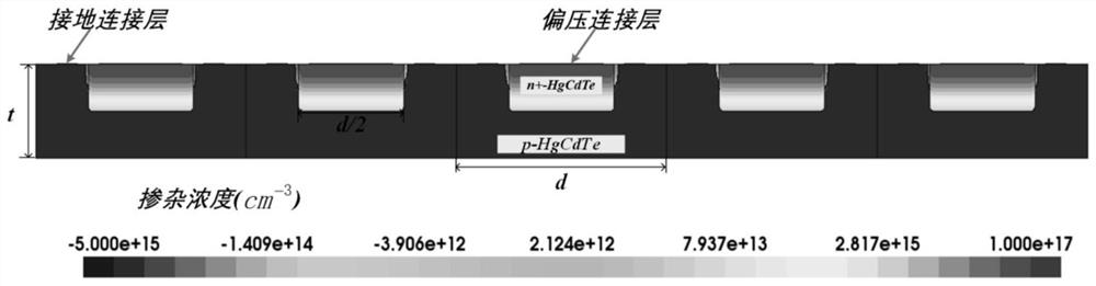 Simulation method for response sensitivity in pixels of infrared focal plane detector array