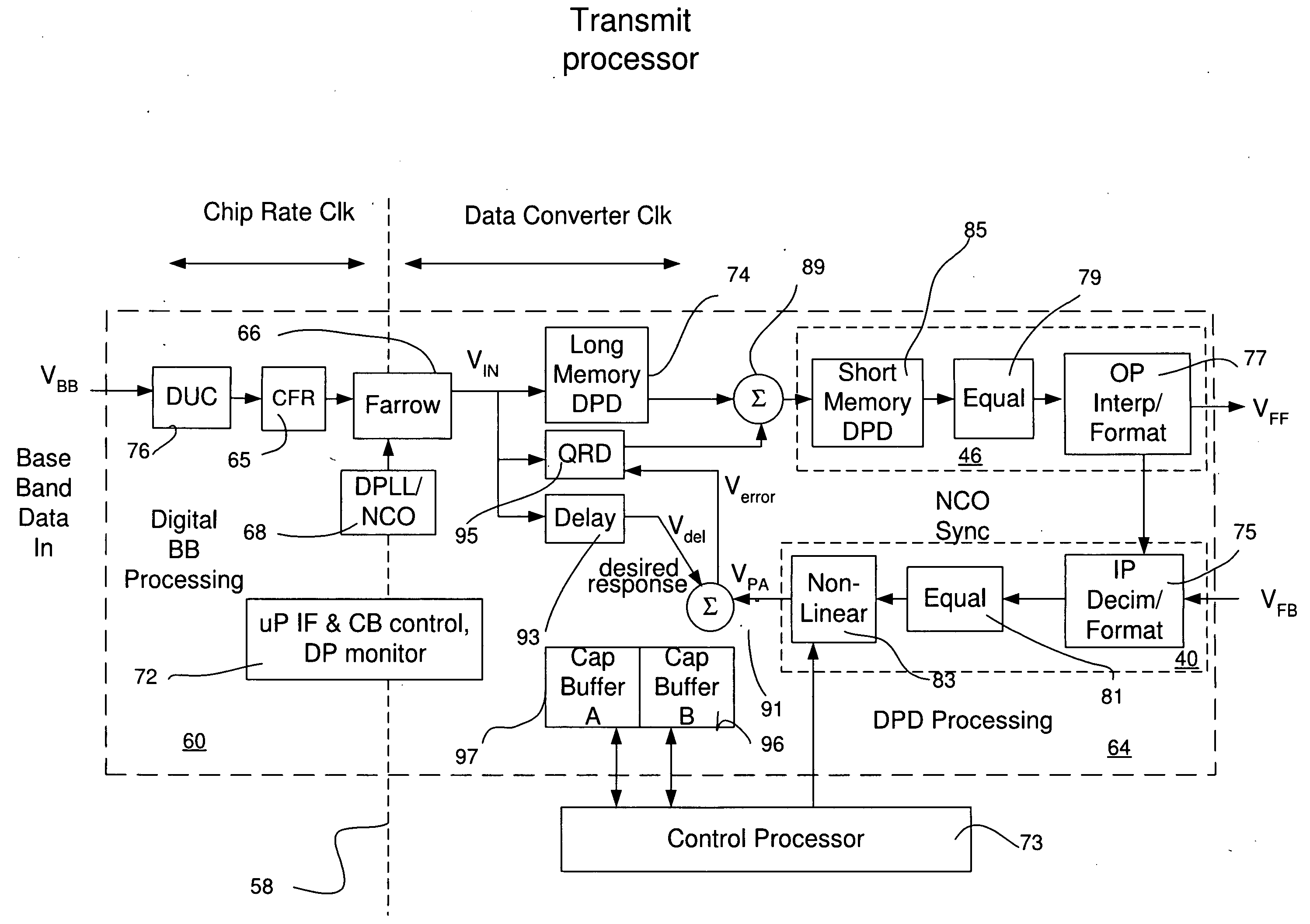 System and methods for digitally correcting a non-linear element using a digital filter for predistortion