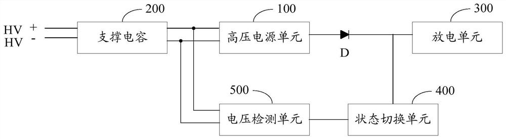 Driving motor controller state switching circuit, control method and motor controller