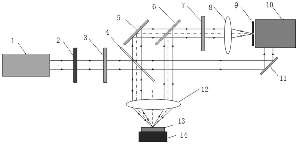 Confocal microscopic device capable of accurately measuring transverse and longitudinal acoustic phonon velocities of medium