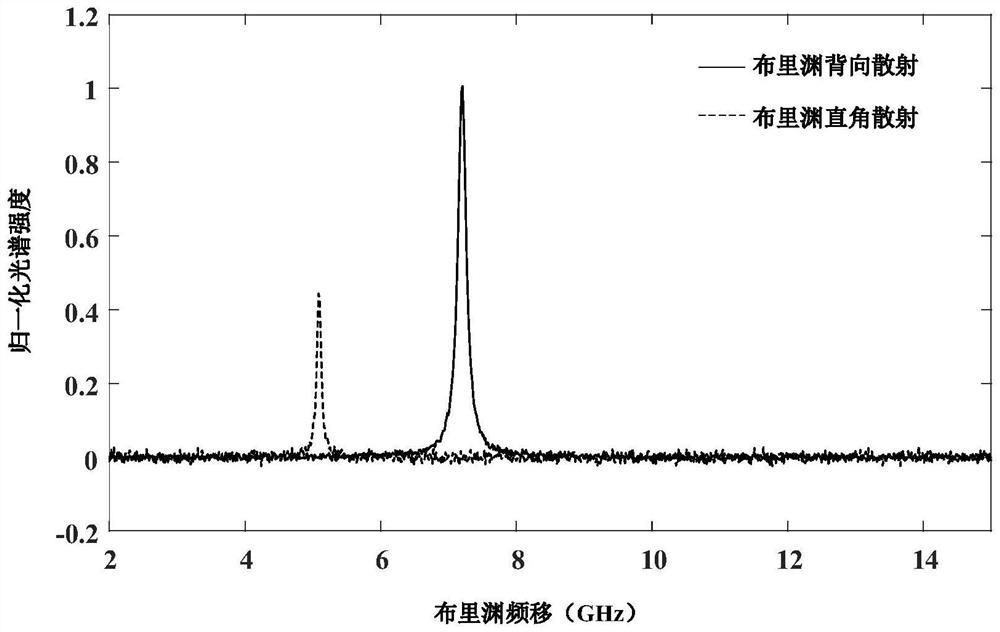 Confocal microscopic device capable of accurately measuring transverse and longitudinal acoustic phonon velocities of medium