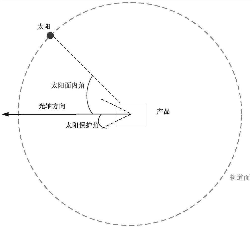 Autonomous safety control method for space optical relative measurement equipment