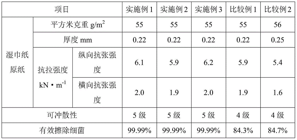 Antibacterial wet tissue paper and manufacturing method thereof