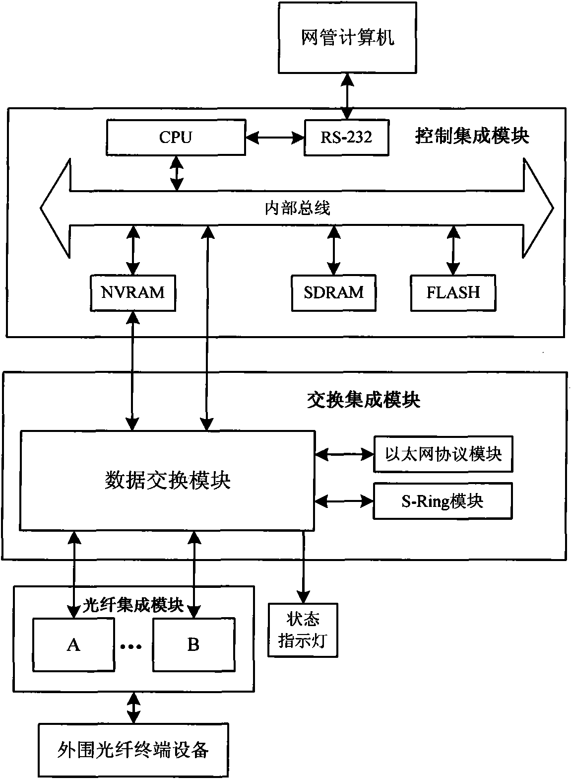 Industrial optical fiber Ethernet switch