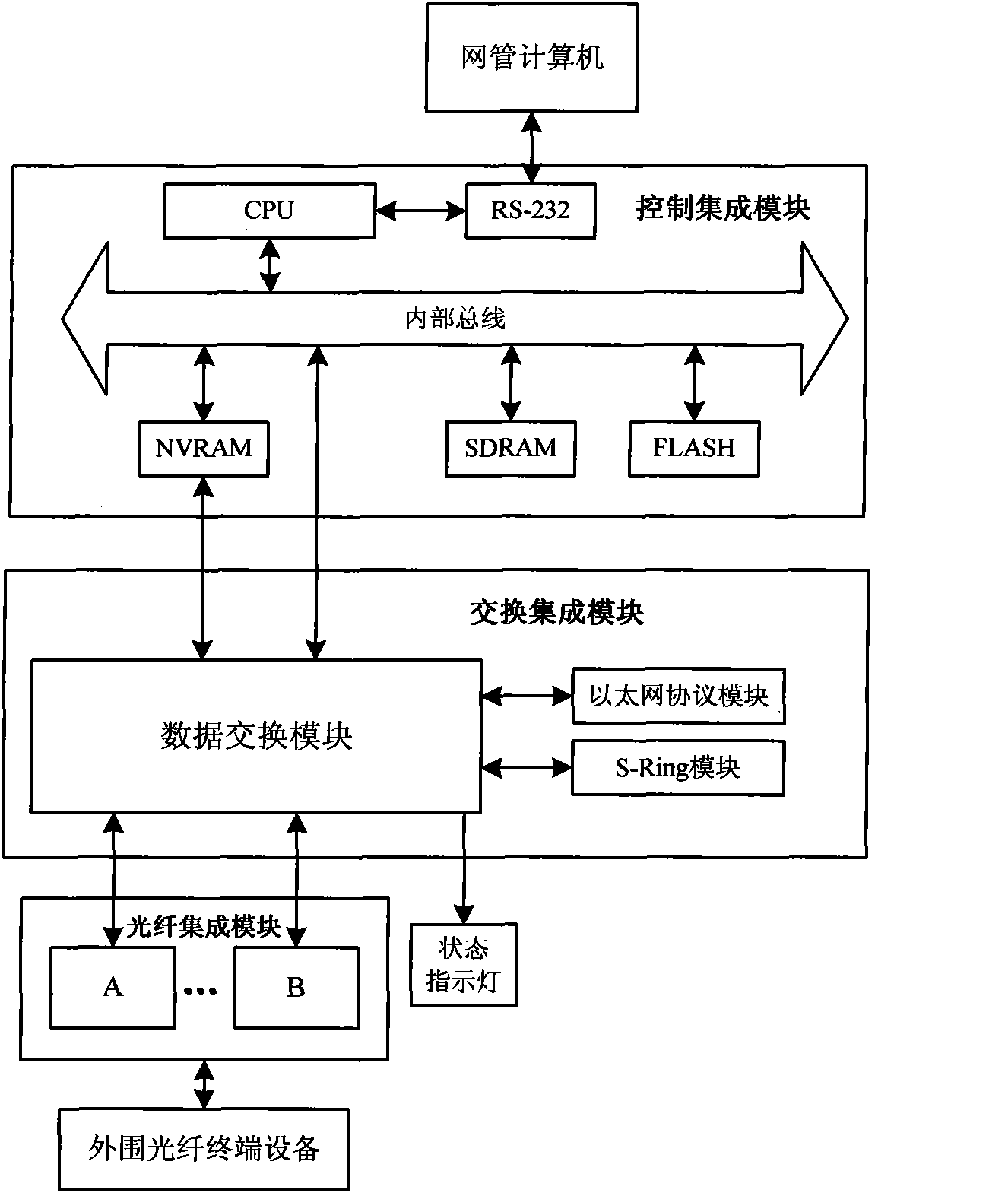 Industrial optical fiber Ethernet switch