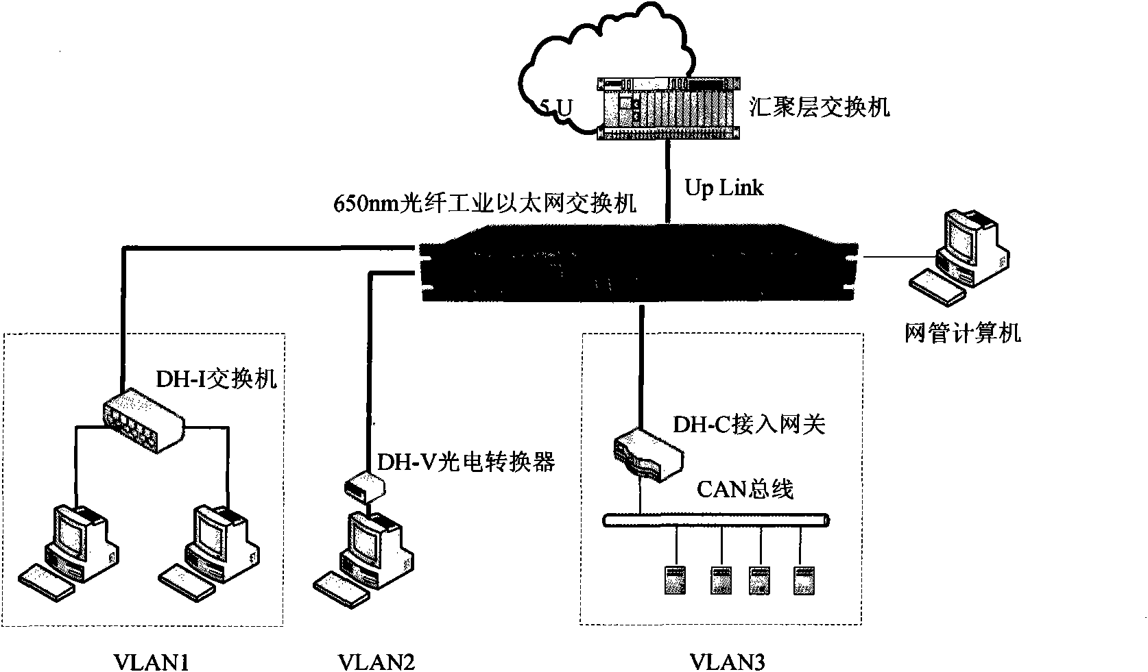 Industrial optical fiber Ethernet switch