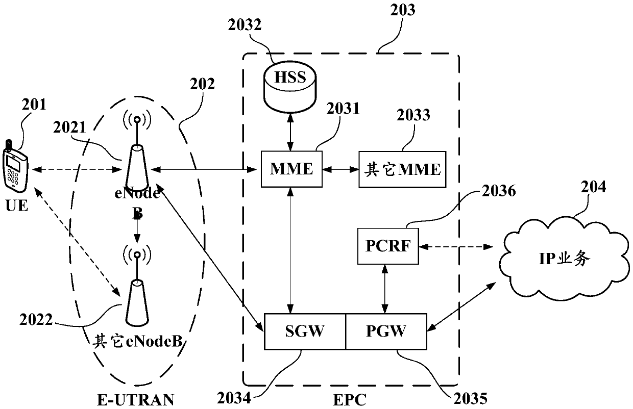 Shooting method, terminal and computer readable storage medium