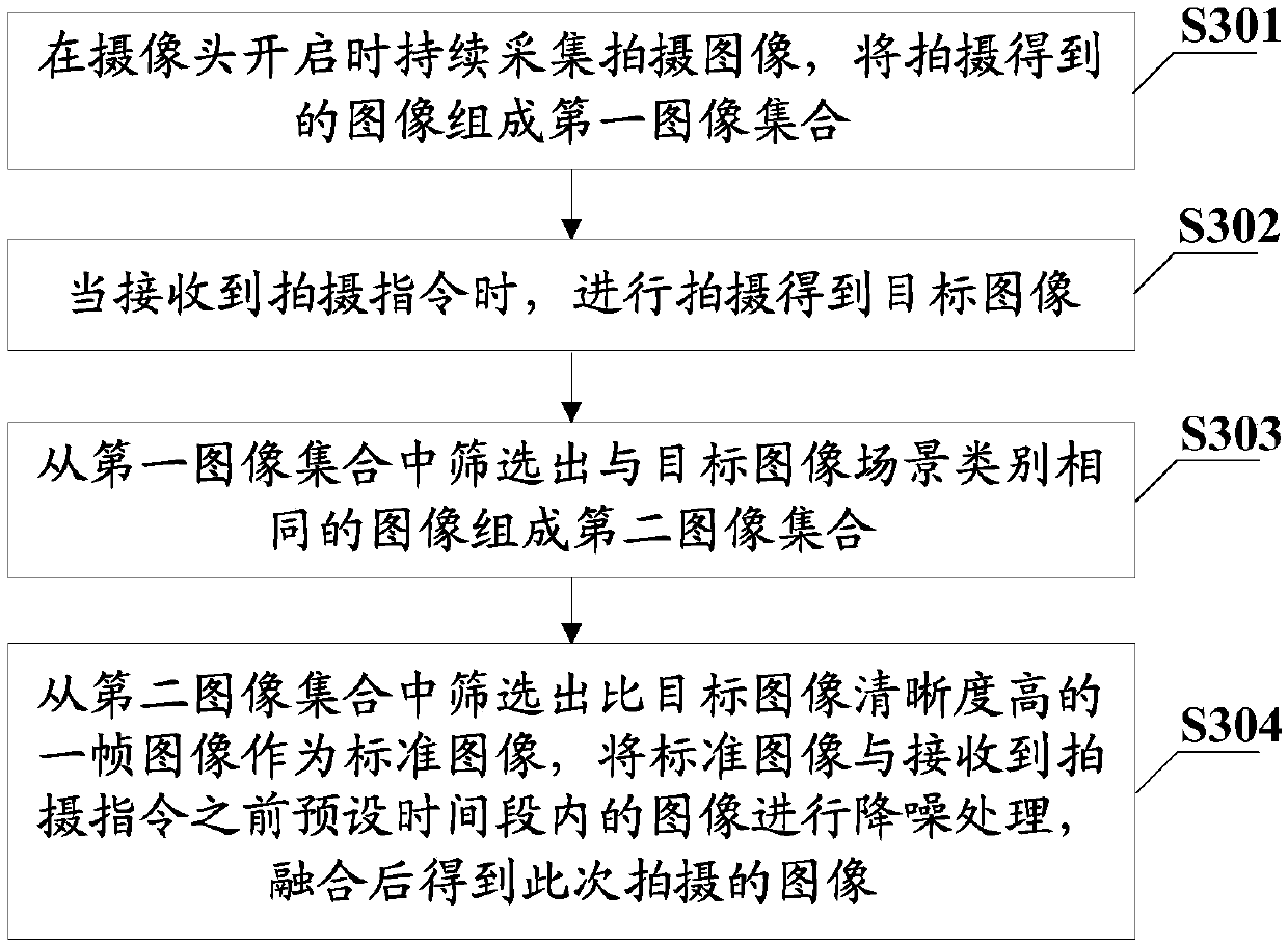 Shooting method, terminal and computer readable storage medium