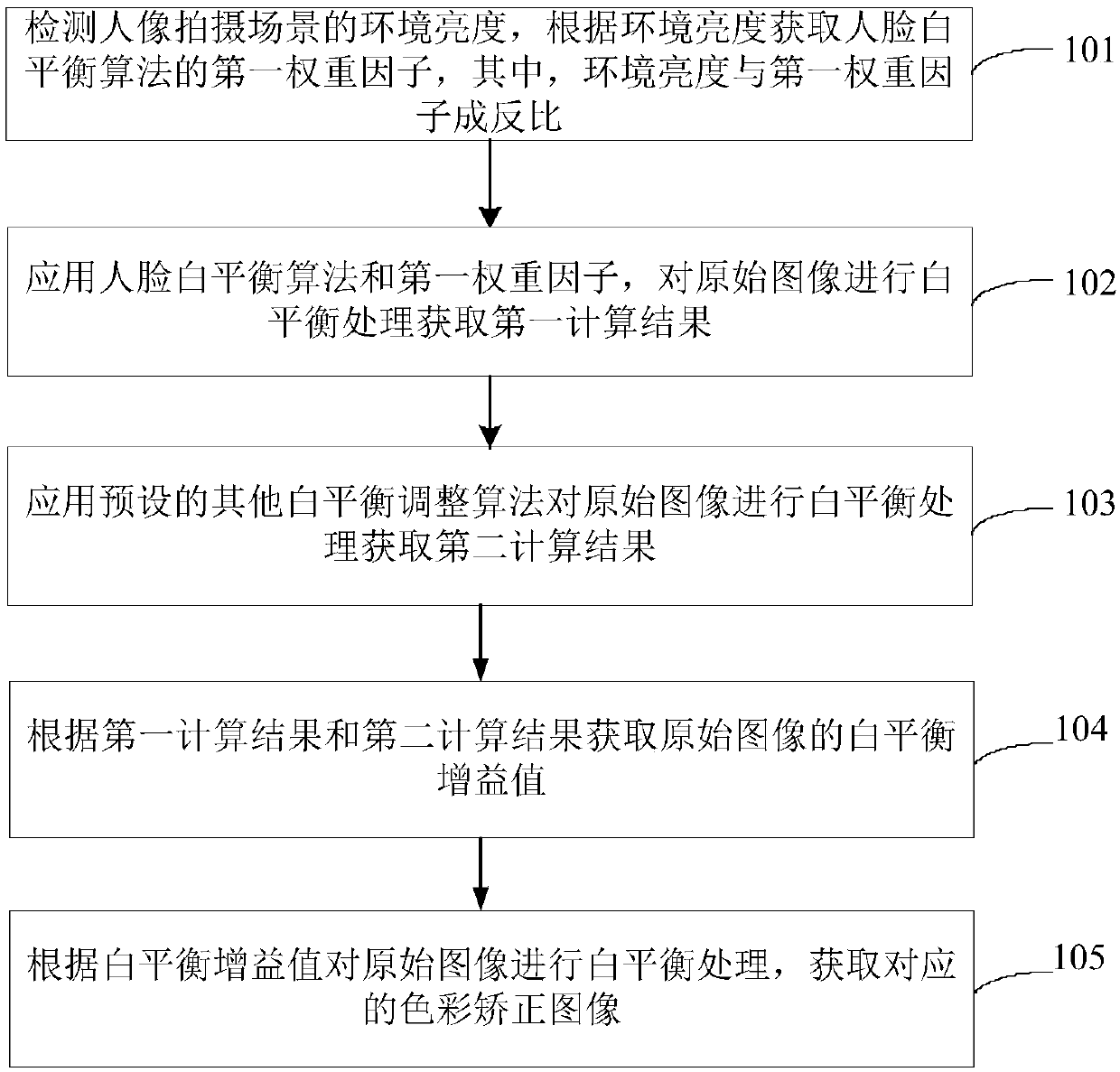 White balance processing method, device and equipment for face shooting