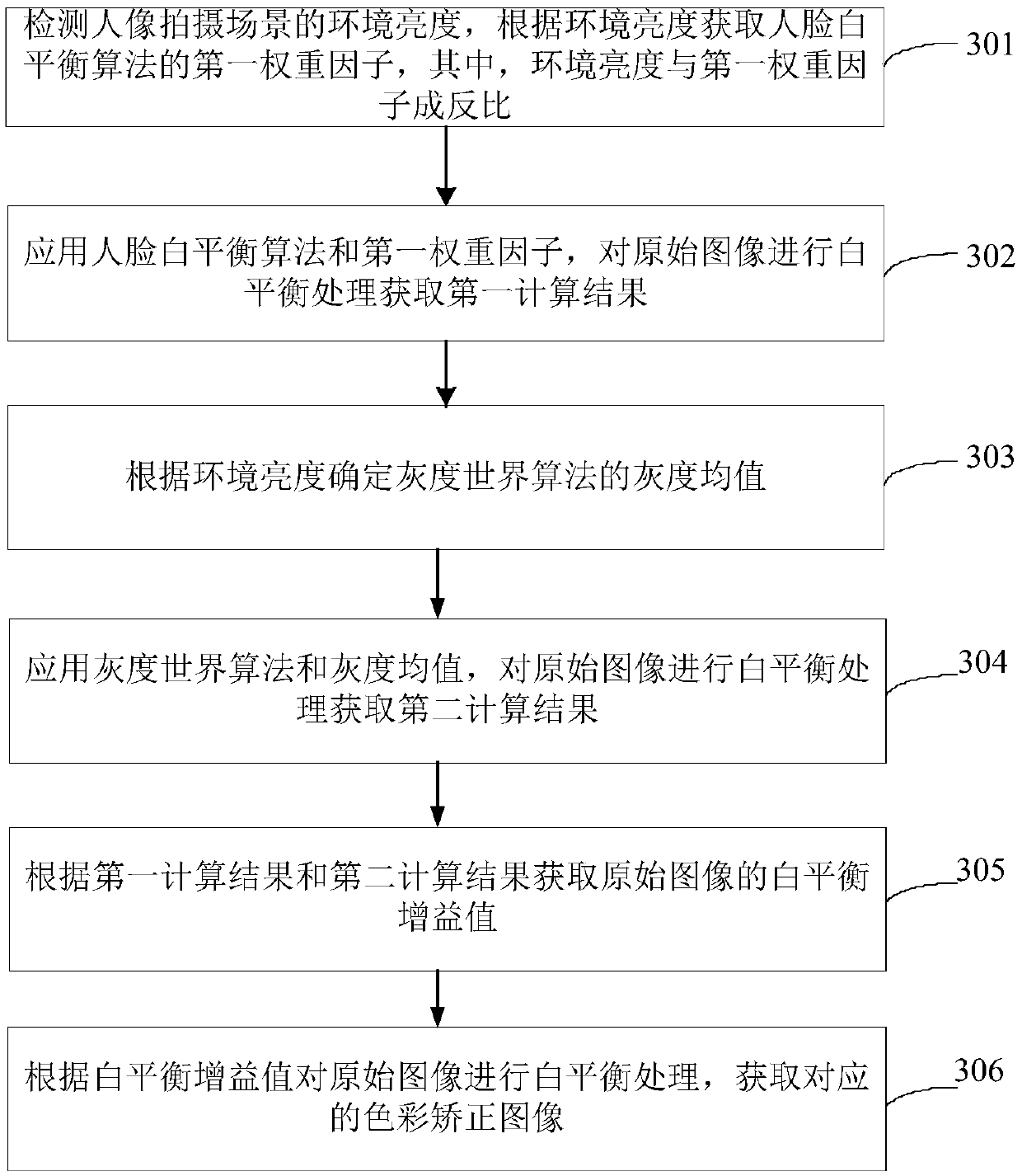 White balance processing method, device and equipment for face shooting