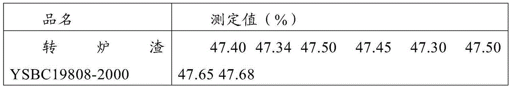 Determination method of calcium oxide content in open-hearth slag, converter slag and electro-furnace slag