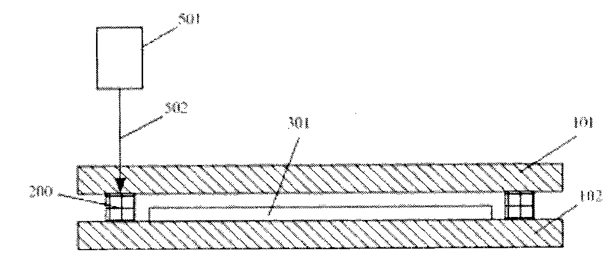 Packaging method