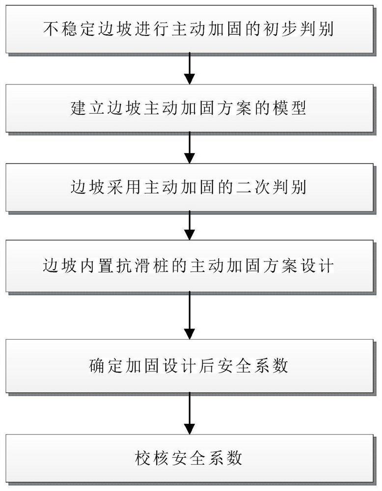 Built-in anti-slide pile active reinforcing method suitable for unstable slope