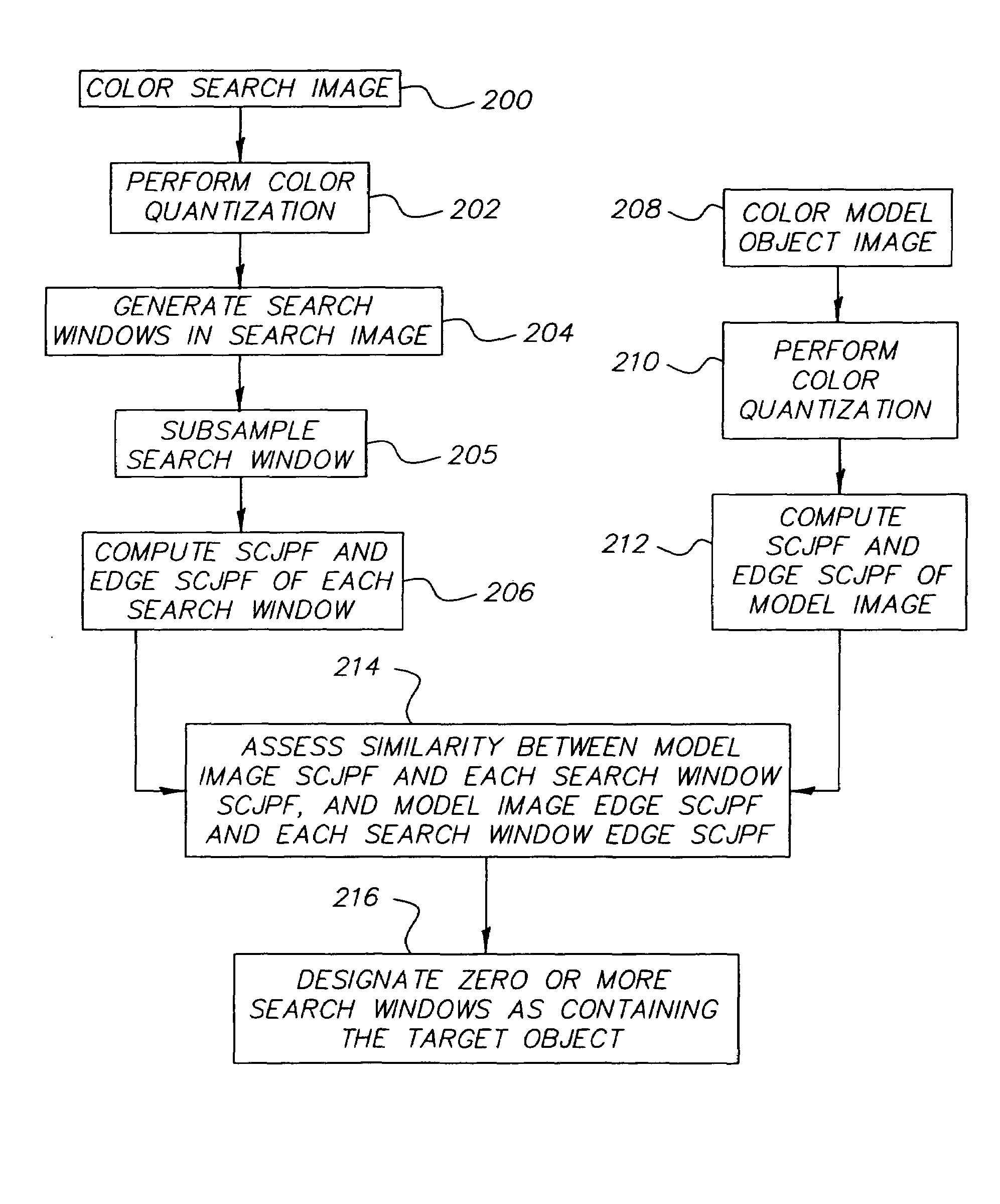 Method for detecting color objects in digital images