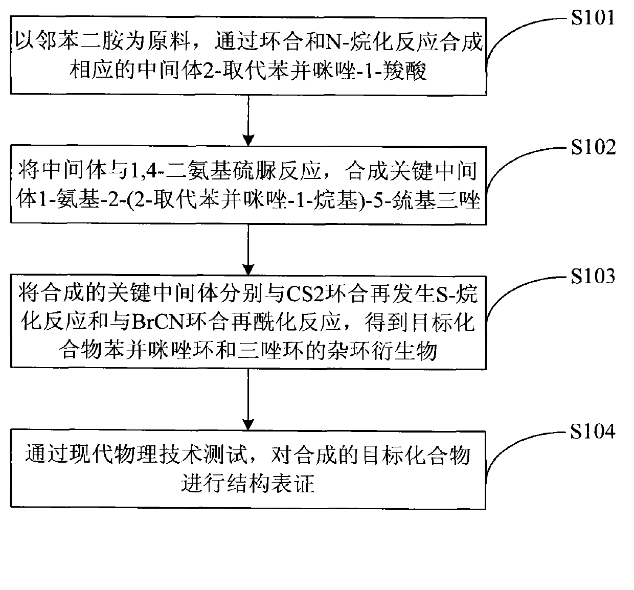 Preparation method of quintuple nitrogen heterocyclic pesticide